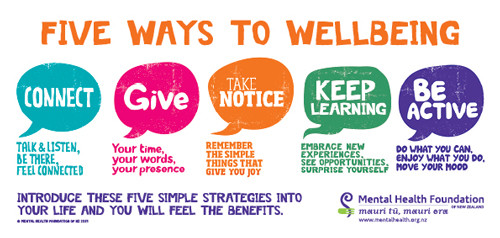 graphic higlighting the five ways to wellbeing
