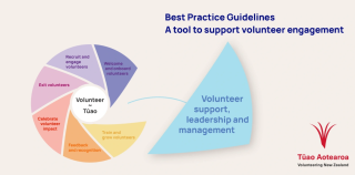 Best Practice Guidelines Practice Area 3: Volunteer Support, Leadership and Management