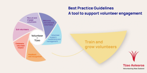 Best Practice Guidelines Practice Area 4: Train and Grow Volunteers