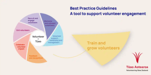 Best Practice Area 4: Train and grow volunteers