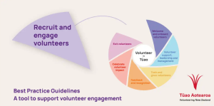 Best Practice Area 1: Recruit and engage volunteers